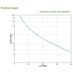 APC Back-UPS gruppo di continuità (UPS) Standby (Offline) 0,65 kVA 400 W 4 presa(e) AC