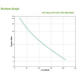 APC Back-UPS gruppo di continuità (UPS) Standby (Offline) 0,35 kVA 210 W 4 presa(e) AC