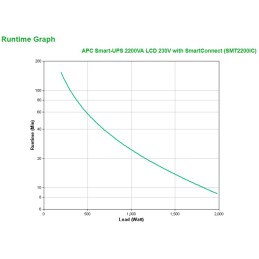 APC Smart-UPS 2200VA gruppo di continuità (UPS) A linea interattiva 2,2 kVA 1980 W 9 presa(e) AC