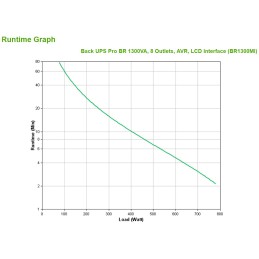 APC BR1300MI gruppo di continuità (UPS) A linea interattiva 1,3 kVA 780 W 8 presa(e) AC