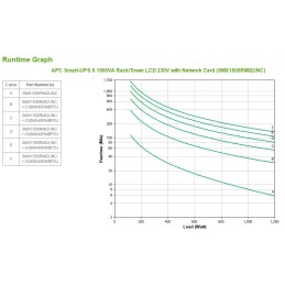 APC Smart-UPS gruppo di continuità (UPS) A linea interattiva 1,5 kVA 1200 W 8 presa(e) AC