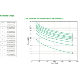 APC Smart-UPS On-Line SRT gruppo di continuità (UPS) Doppia conversione (online) 3 kVA 2700 W