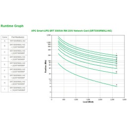 APC Smart-UPS On-Line SRT gruppo di continuità (UPS) Doppia conversione (online) 3 kVA 2700 W