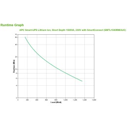 APC SMTL1500RMI3UC gruppo di continuità (UPS) A linea interattiva 1,5 kVA 1350 W 6 presa(e) AC