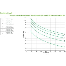 APC SRV1KRILRK gruppo di continuità (UPS) Doppia conversione (online) 1 kVA 800 W 4 presa(e) AC