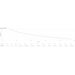 APC SRV3KRIRK gruppo di continuità (UPS) Doppia conversione (online) 3 kVA 2400 W