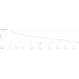 APC SRV2KRIRK gruppo di continuità (UPS) Doppia conversione (online) 2 kVA 1600 W