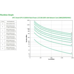 APC Smart-UPS X 2200VA gruppo di continuità (UPS) A linea interattiva 2,2 kVA 1980 W 9 presa(e) AC