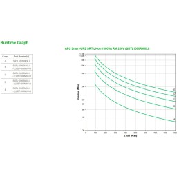 APC SRTL1000RMXLI gruppo di continuità (UPS) Doppia conversione (online) 1 kVA 900 W 8 presa(e) AC