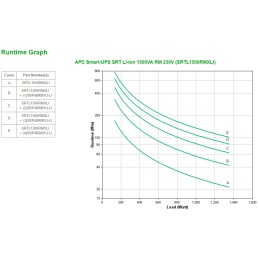 APC SRTL1500RMXLI gruppo di continuità (UPS) Doppia conversione (online) 1,5 kVA 1350 W 8 presa(e) AC