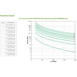 APC SRT2200RMXLI-NC gruppo di continuità (UPS) Doppia conversione (online) 2,2 kVA 1980 W 12 presa(e) AC