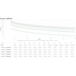 APC SMX750I gruppo di continuità (UPS)